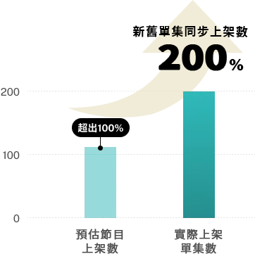 晴天整合行銷有限公司